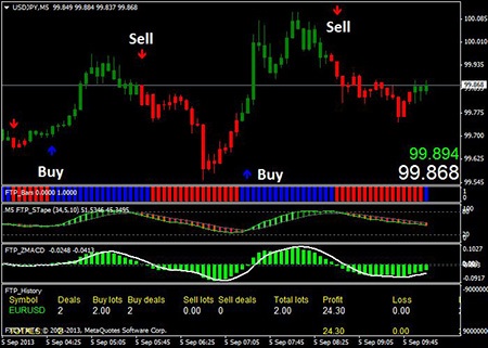 Nhà đâu tư đóng tiền thật nhưng thực hiện các giao dịch ảo và có nguy cơ mất trắng bất cứ lúc nào