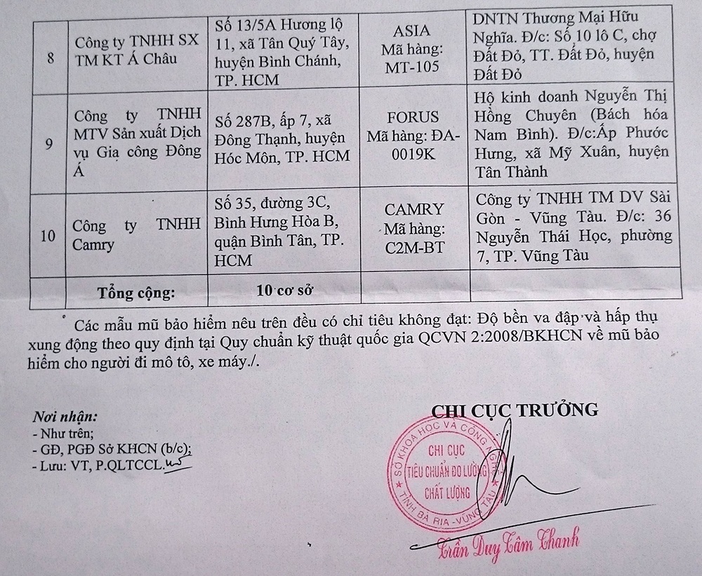 “Điểm mặt” những cơ sở sản xuất mũ bảo hiểm kém chất lượng - 3 Thị trường MBH vẫn đang khá bát nháo