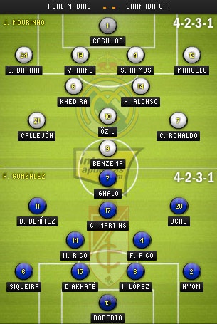 Real Madrid - Granada: Tìm lại sức mạnh - 4 Real Madrid - Granada: Tìm lại sức mạnh - 4