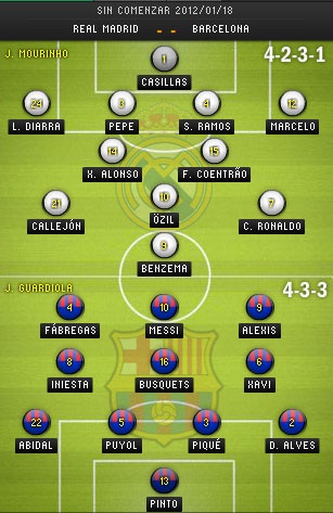 Real Madrid - Barcelona: "Siêu kinh điển" của niềm kiêu hãnh - 4 Real Madrid - Barcelona: "Siêu kinh điển" của niềm kiêu hãnh - 4
