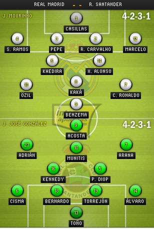 Real Madrid - Racing: Mưa bàn thắng ở Bernabeu? - 4