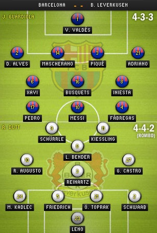 Barcelona - Leverkusen: Chờ một cơn địa chấn? - 4 Barcelona - Leverkusen: Chờ một cơn địa chấn?