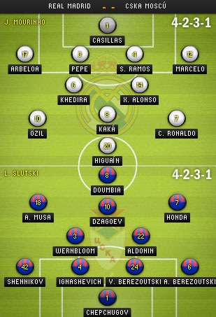 Real Madrid - CSKA Moscow: Sự khác biệt tại trời Âu