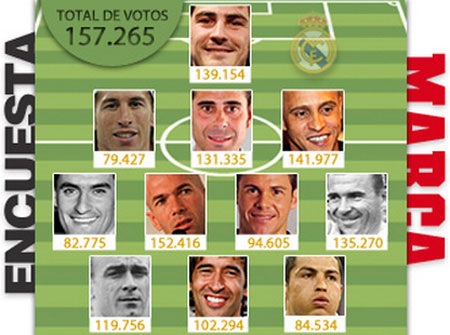Đội hình tiêu biểu xuyên suốt lịch sử Real Madrid - 2 Đội hình tiêu biểu xuyên suốt lịch sử Real Madrid