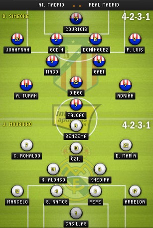 Atletico - Real Madrid: Khi những cái đầu chưa đủ lạnh - 4 Atletico - Real Madrid: Khi những cái đầu chưa đủ lạnh