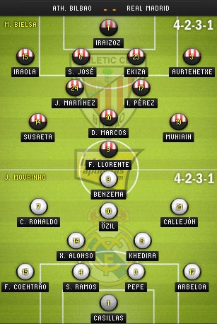 Real Moudrid: Sự vĩ đại trên…giấy tờ?