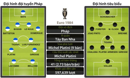 VCK Euro 1984: Giải đấu của Platini - 1 VCK Euro 1984: Giải đấu của Platini