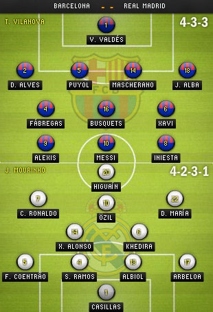 Barcelona - Real Madrid: Nou Camp dậy sóng - 4 Ngọc Trung