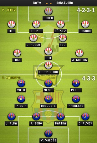 Vallecano - Barca: “Mồi ngon” của Lionel Messi - 4 Bảng xếp hạng La Liga 2012/13