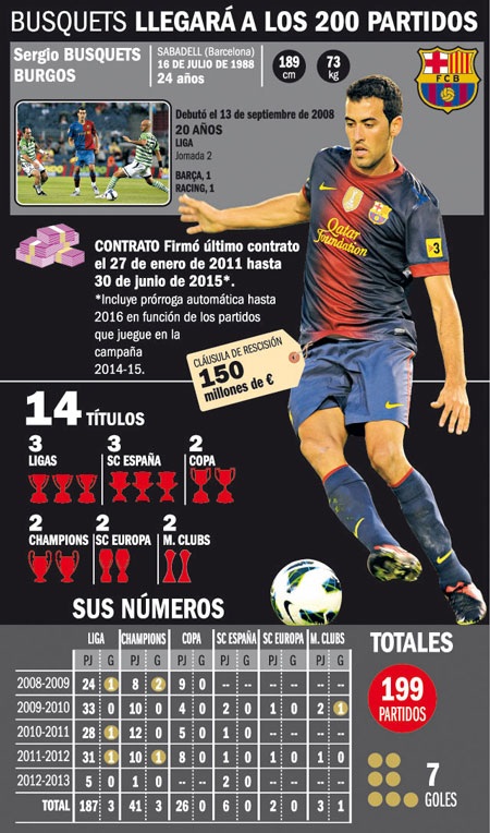 Barcelona: Dấu ấn Busquets không thua gì Messi-Xavi-Iniesta - 1 Barcelona: Dấu ấn Busquets không thua gì Messi-Xavi-Iniesta