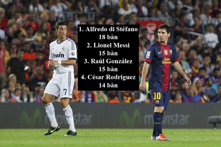 Siêu kinh điển và những kỷ lục vĩ đại - 1 Vua phá lưới siêu kinh điển?