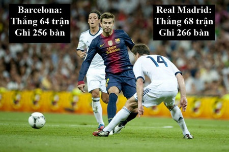 Siêu kinh điển và những kỷ lục vĩ đại - 2 Lịch sử ủng hộ ai?