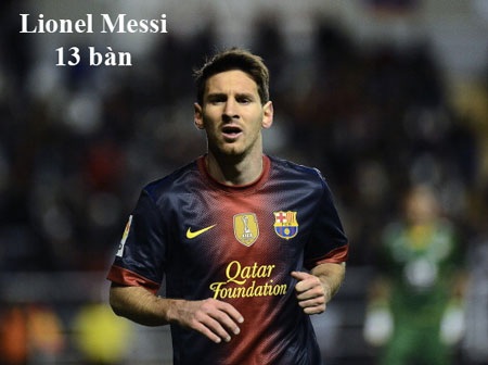 Cuộc đua Pichichi và tổng hợp bàn thắng đẹp vòng 9 La Liga - 1 Cuộc đua Pichichi tại La Liga 2012/13