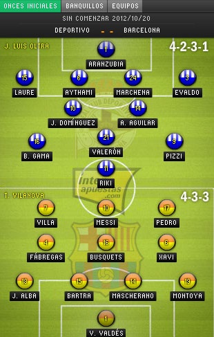 Deportivo - Barcelona: Hoài niệm đẹp về Riazor - 4 Bảng xếp hạng La Liga 2012/13
