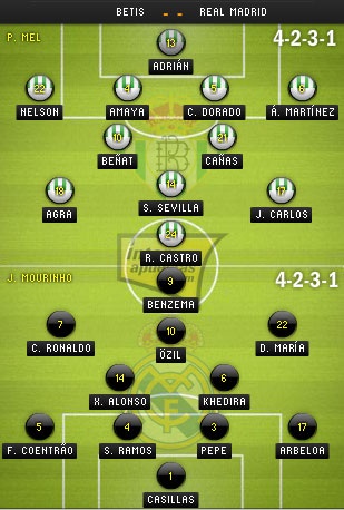 Real Betis - Real Madrid: Sau những niềm vui - 4 Bảng xếp hạng La Liga 2012/13