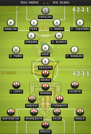Real Madrid và dấu ấn nơi “thủ lĩnh” Sergio Ramos - 4 Ngọc Trung