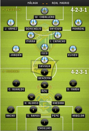 Malaga - Real Madrid: “Lễ tất niên” cho C.Ronaldo - 3 Ngọc Trung