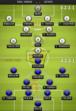 Real Madrid khởi đầu cuộc sống không Casillas ở trận derby thủ đô - 4 Ngọc Trung