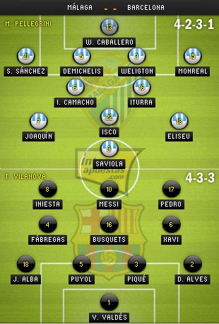 Barcelona và cuộc giáp chiến đầu tiên cùng Malaga - 3 Bảng xếp hạng La Liga 2012/13