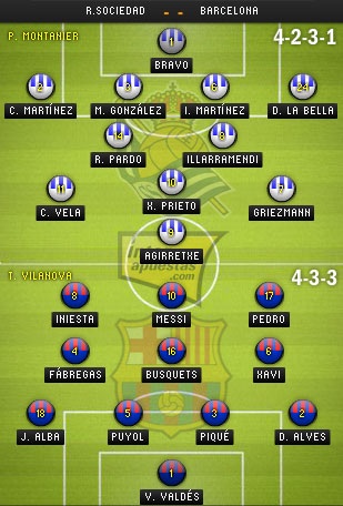 Bảng xếp hạng Premier League 2012/13