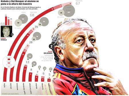Vicente Del Bosque sánh ngang huyền thoại Ladislao Kubala - 1 Vicente Del Bosque sánh ngang huyền thoại Ladislao Kubala