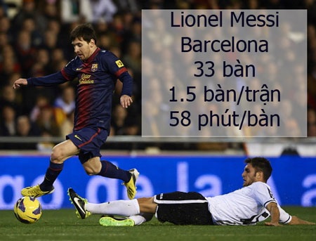 Vòng 22 La Liga: Ngày Real và Barca không thể chiến thắng - 1 Vòng 22 La Liga: Ngày Real và Barca không thể chiến thắng