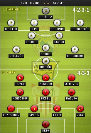 Real Madrid - Sevilla: Bại binh phục hận - 3 Ngọc Trung