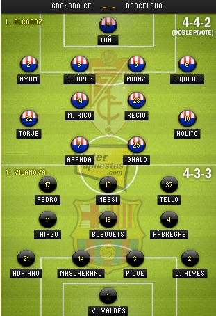 Bảng xếp hạng La Liga 2012/13
