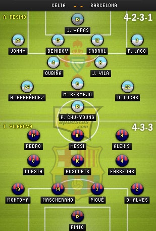 Bảng xếp hạng La Liga 2012/13