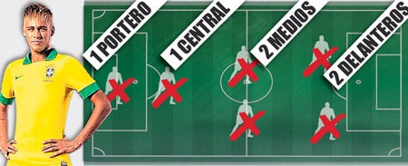 Barcelona lên kế hoạch cải tổ lực lượng - 1 Barcelona và kế hoạch tăng cường lực lượng mạnh mẽ trong mùa hè tới