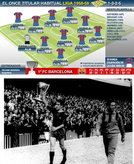 1948-1949: Barcelona một lần nữa đánh bại Valencia trong cuộc đua đến chức vô địch La Liga.
