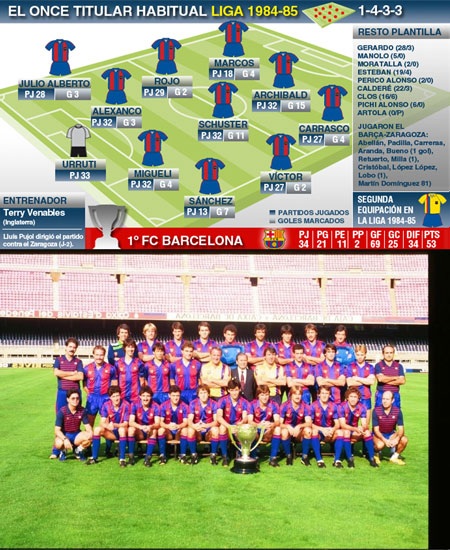 1948-1949: Barcelona một lần nữa đánh bại Valencia trong cuộc đua đến chức vô địch La Liga.