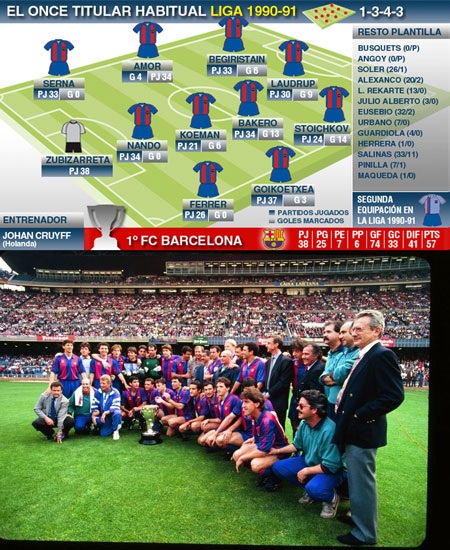 1948-1949: Barcelona một lần nữa đánh bại Valencia trong cuộc đua đến chức vô địch La Liga.