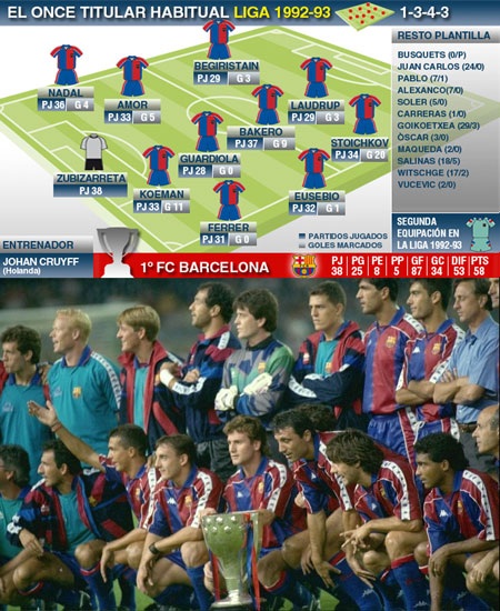 1948-1949: Barcelona một lần nữa đánh bại Valencia trong cuộc đua đến chức vô địch La Liga.