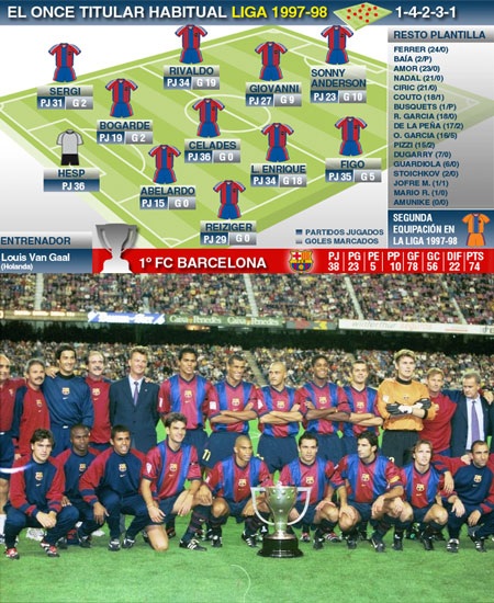 1948-1949: Barcelona một lần nữa đánh bại Valencia trong cuộc đua đến chức vô địch La Liga.