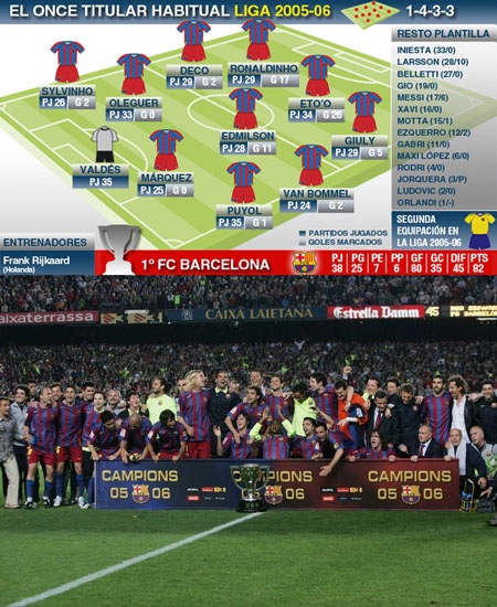 1948-1949: Barcelona một lần nữa đánh bại Valencia trong cuộc đua đến chức vô địch La Liga.