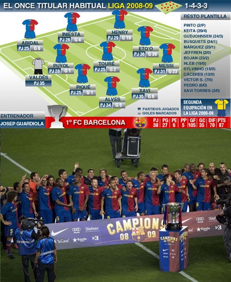 1948-1949: Barcelona một lần nữa đánh bại Valencia trong cuộc đua đến chức vô địch La Liga.