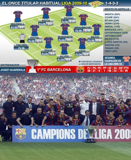 2009-2010: Cùng với lối chơi