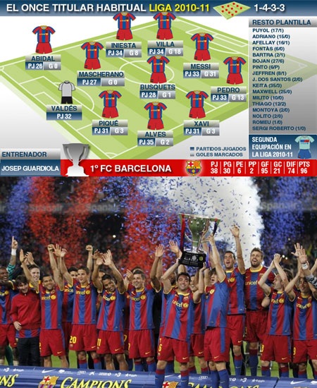 2009-2010: Cùng với lối chơi