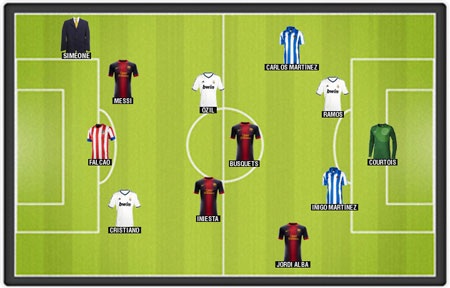 Đội hình tiêu biểu La Liga 2012/13 - 1 Đội hình tiêu biểu La Liga 2012/13