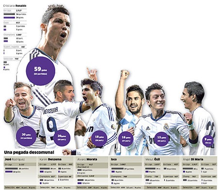 Đế chế Ancelotti và hàng công siêu khủng tại Bernabeu - 1 Hàng công hùng hậu của Real Madrid mùa giải tới