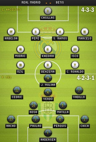 Real Madrid - Real Betis: Bữa tiệc đầu tại Bernabeu - 3 Ngọc Trung