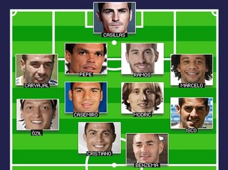 Real Madrid: Khi lối chơi tấn công là lẽ sống - 1 Ancelotti lựa chọn đội hình siêu tấn công cho trận mở màn La Liga 2013-14