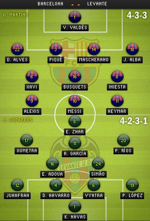 Barcelona - Levante: Đi tìm cây quyền trượng của nhà vua - 3 Ngọc Trung