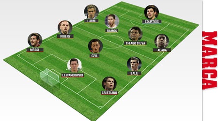 Marca công bố đội hình tiêu biểu năm 2013 - 1 Đội hình tiêu biểu theo sơ đồ 4-3-3 do độc giả tờ Marca bình chọn