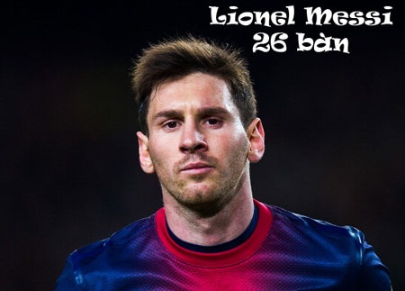 Lionel Messi đang quá vượt trội so với các đối thủ trong cuộc đua đến danh hiệu Pichichi