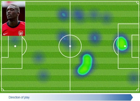 Dư âm trận Arsenal - Bayern Munich: Bài học về kiểm soát bóng - 3 Sanogo đã mang đến một cơn gió lạ trên sân Emirates