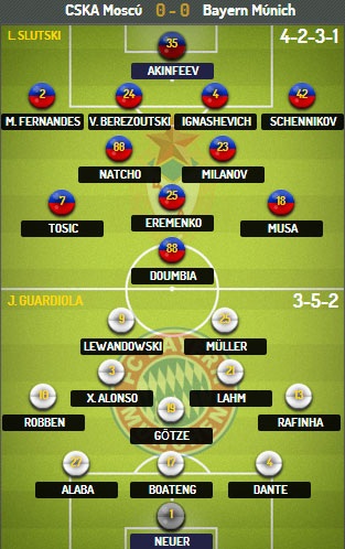 CSKA Moscow - Bayern Munich: Chuyến đi giông bão - 3 Đội hình dự kiến