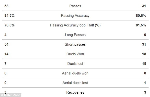 Thống kê về Messi và Neymar