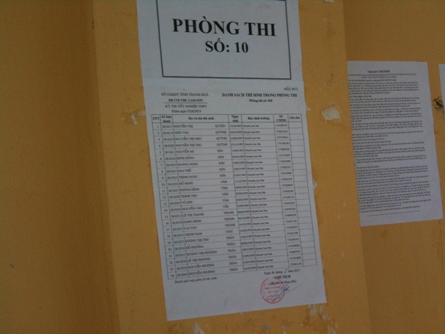 “Phao” thi tại HĐT Trường THPT Chuyên Lam Sơn: Lý giải không thuyết phục - 2 Hội đồng thi trường THPT Chuyên Lam Sơn